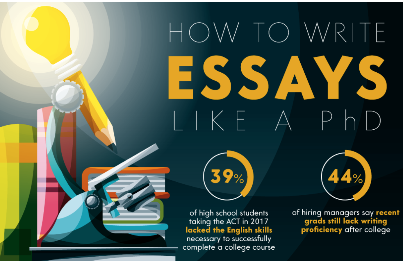 How to write the perfect essay