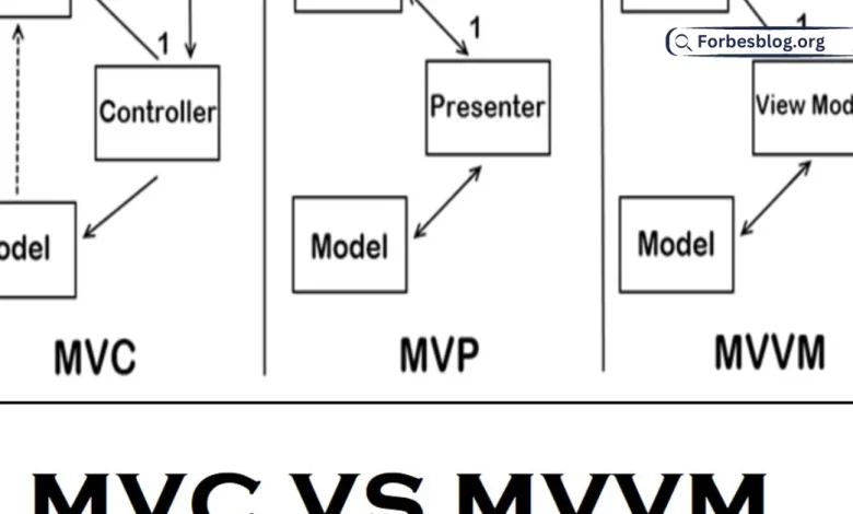 MVC VS. MVVM