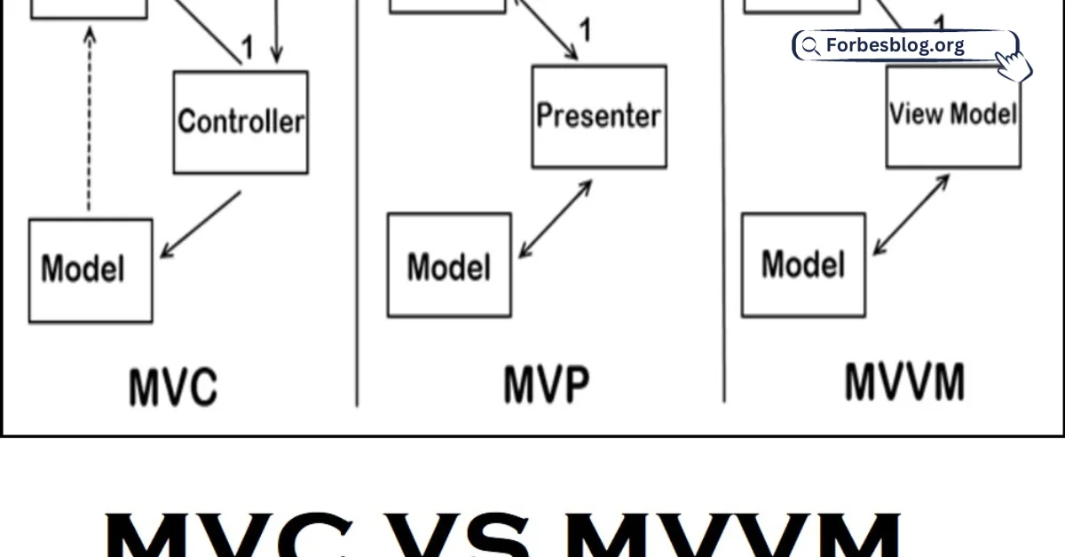 MVC VS. MVVM