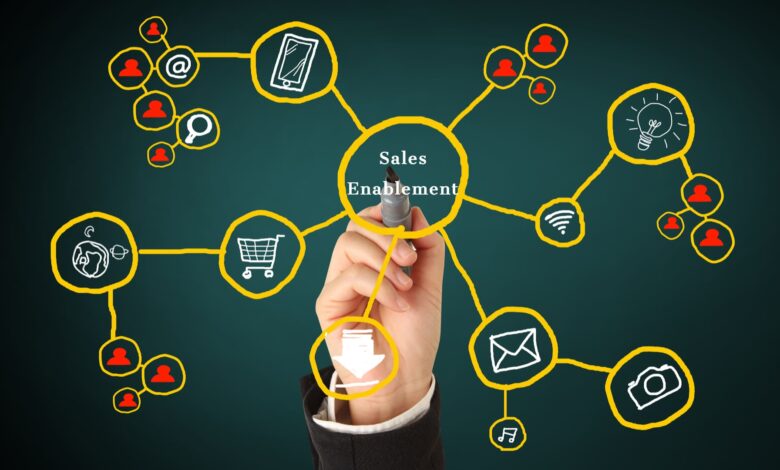 ‘Sales enablement tool’ is the right choice for every business