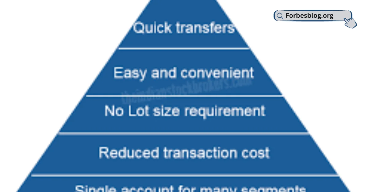 Demat Account