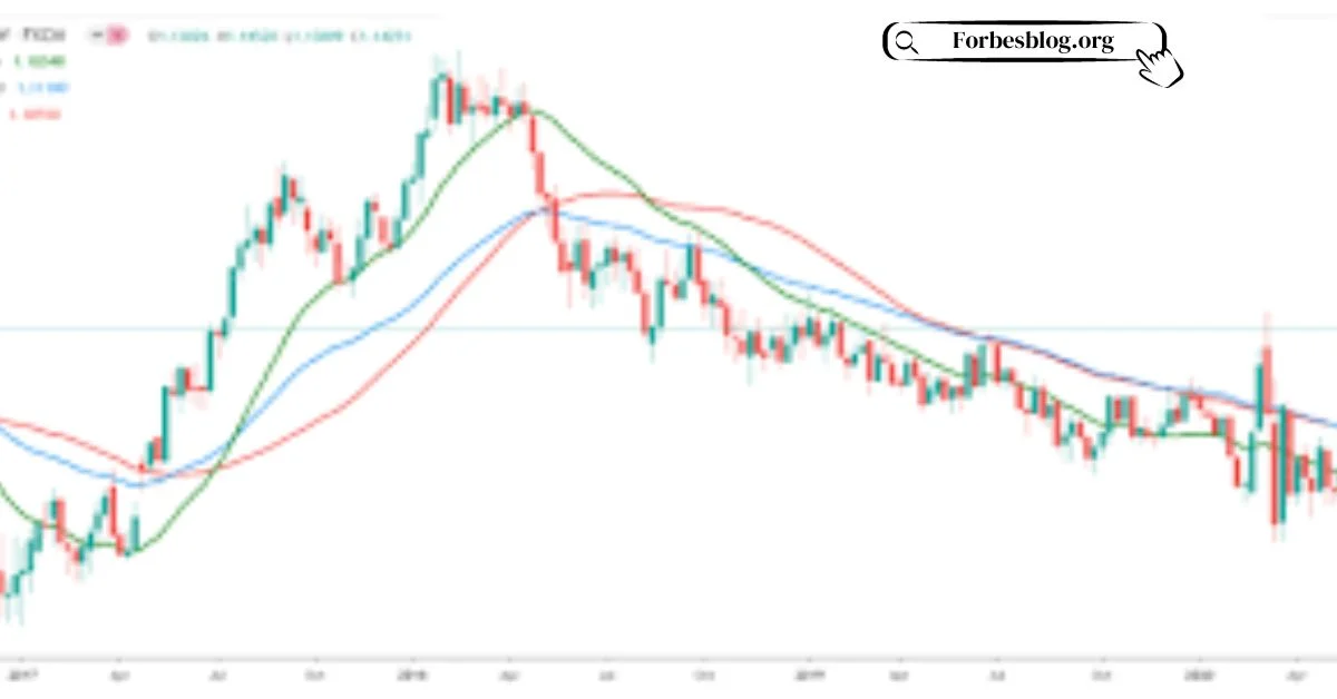 Exponential Moving Average