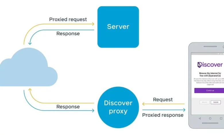 Facebook Proxy