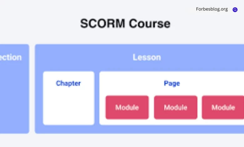 SCORM software