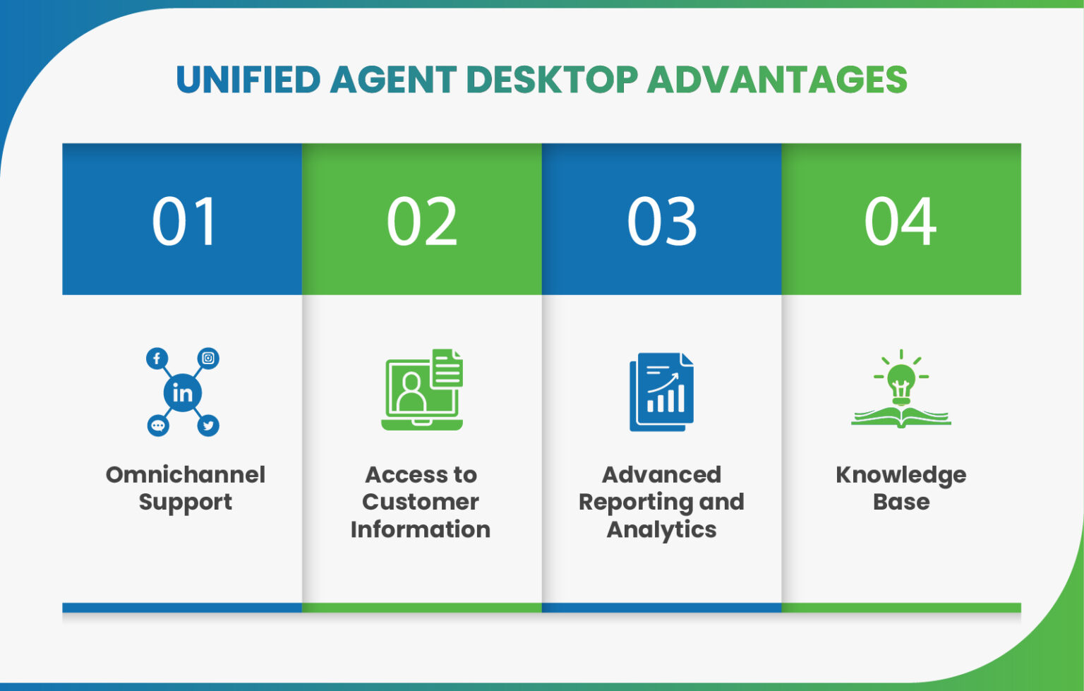 Unified Agent Desktop